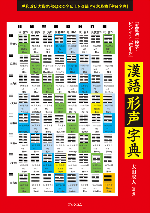 書籍画像「漢語形声字典」